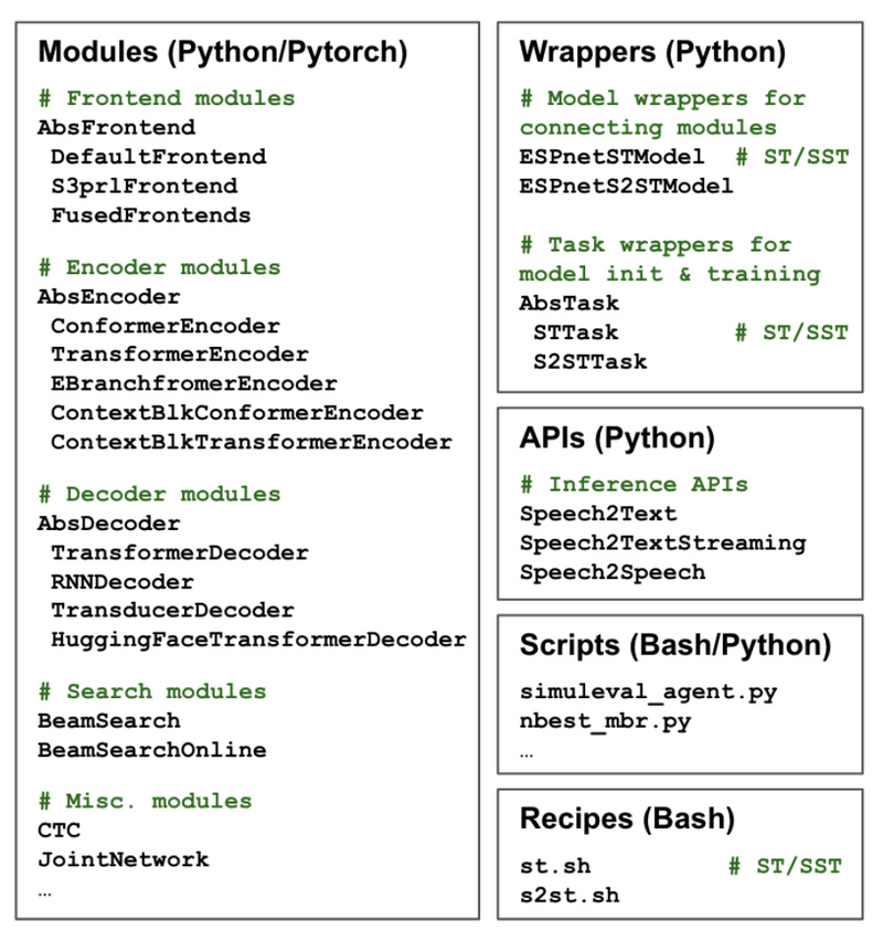 ESPnet-ST: Open-Source Toolkit for Offline, Simultaneous, and Speech-to-Speech Translation